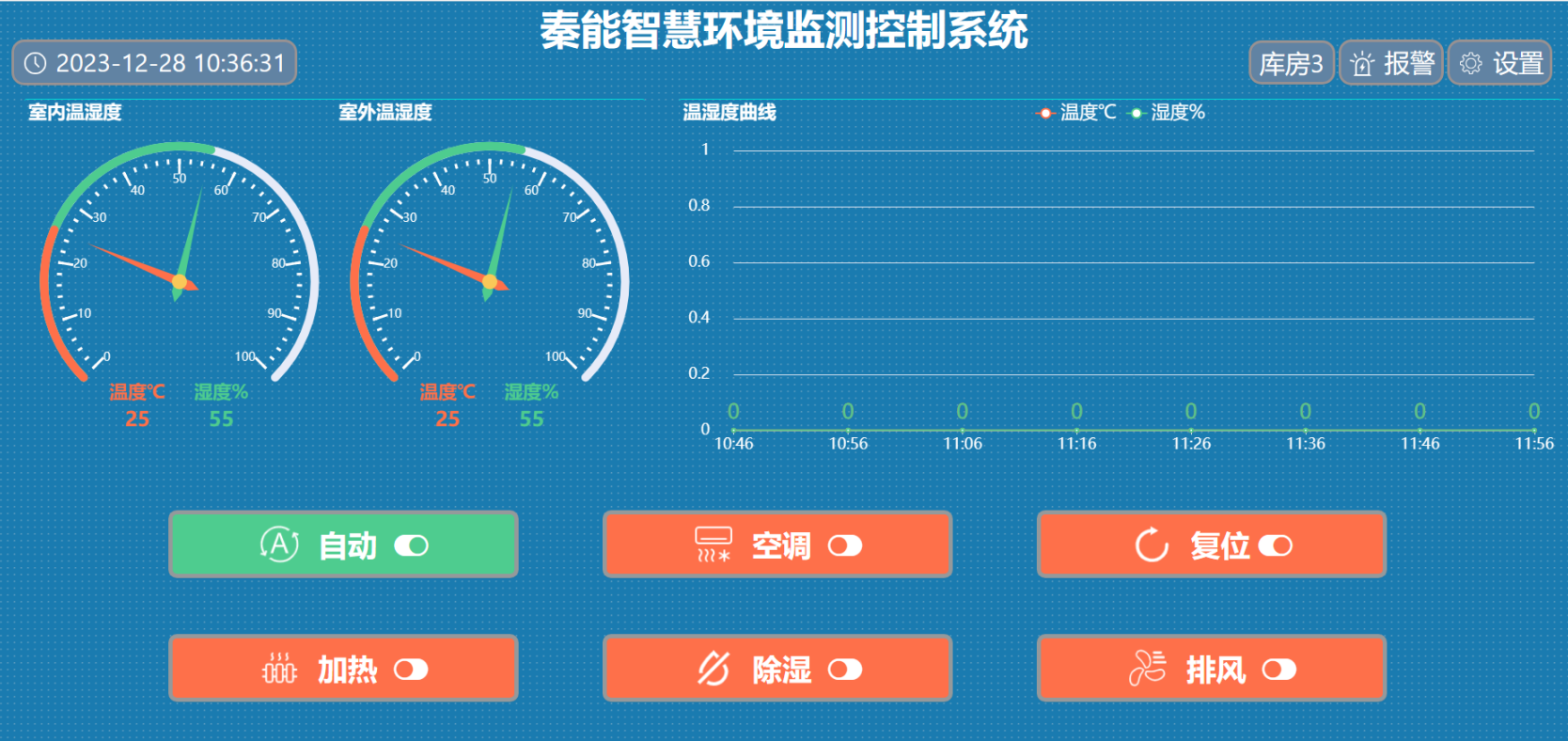 庫房智能語音溫濕度控制系統